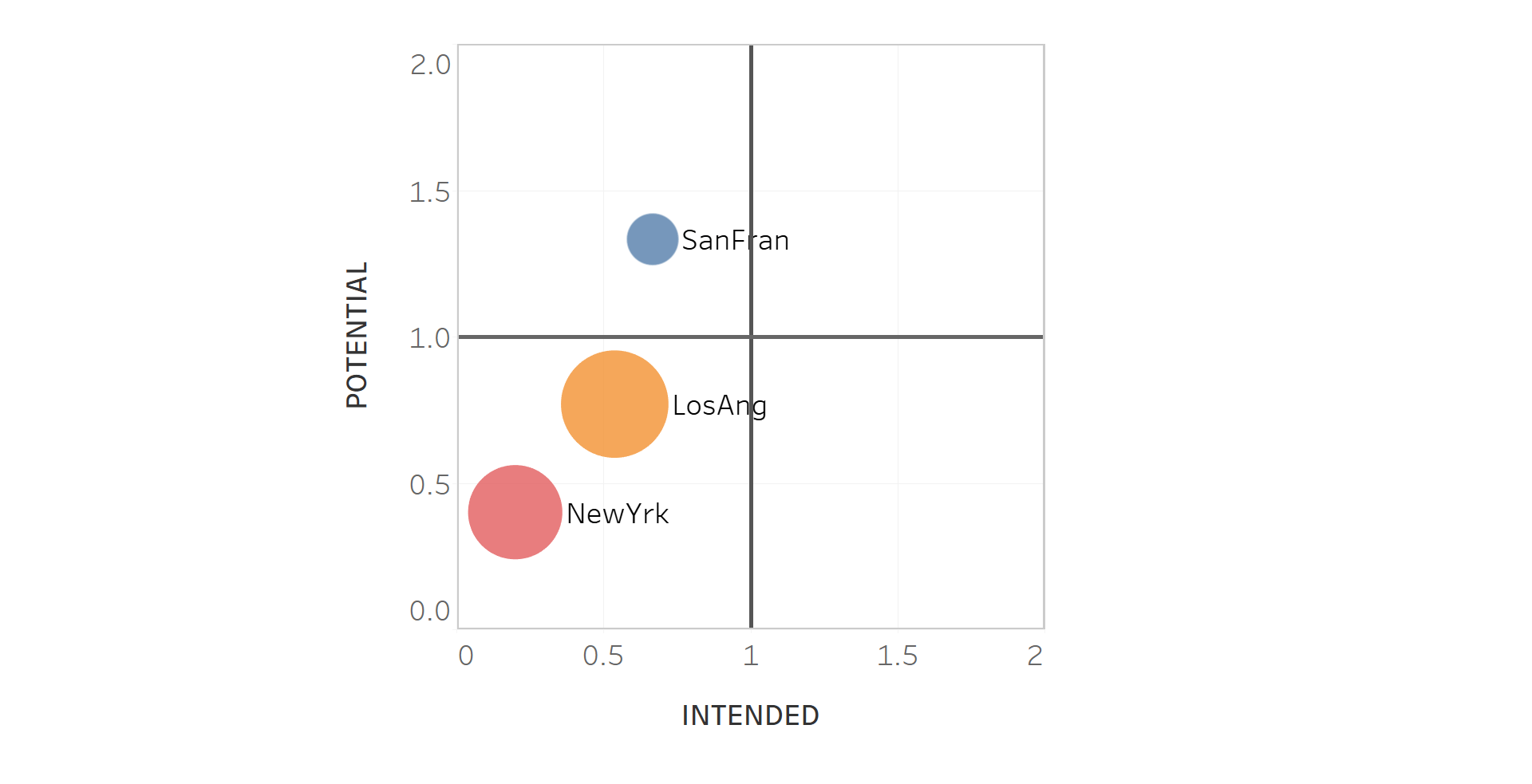 Forecast Outcomes. Ability, Efficiency, Intensity. The Effort Management Theorem.