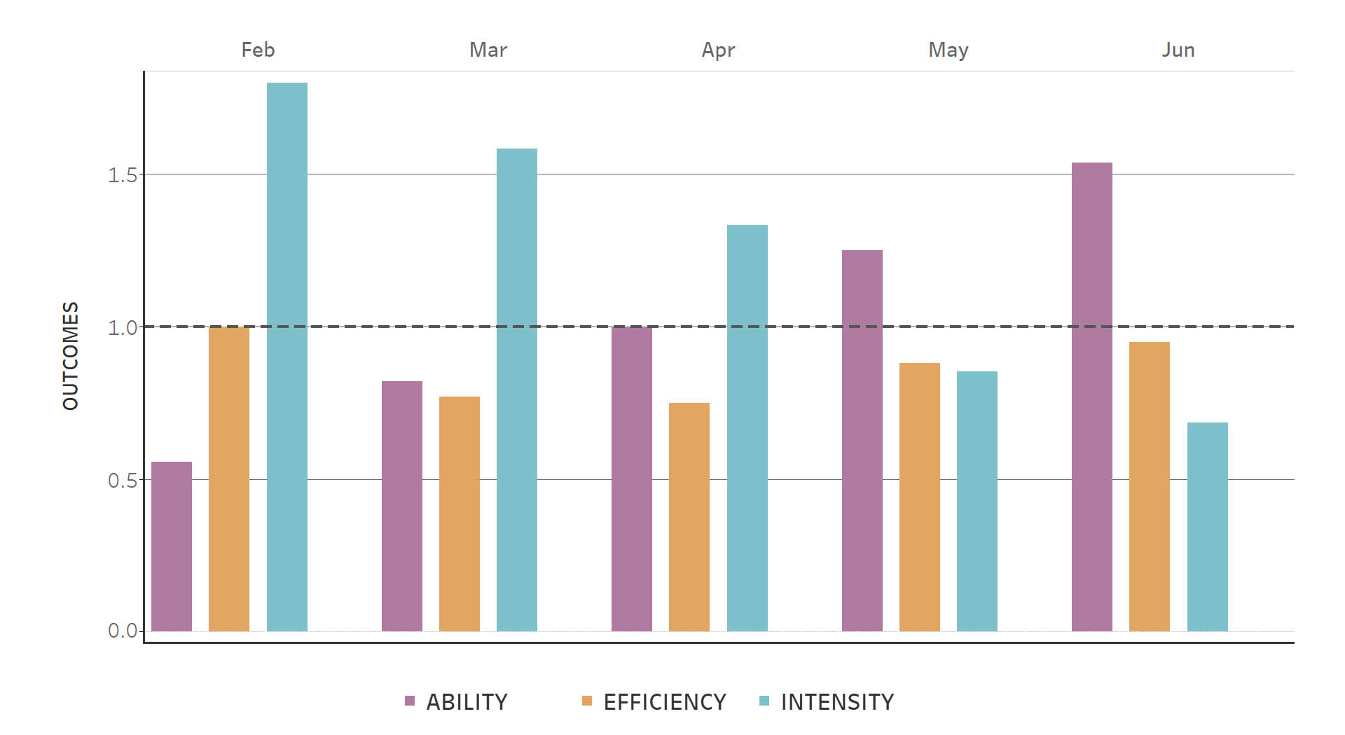 Forecast workforce Ability, Efficiency, Intensity Outcomes.  Effort Management Theorem in ResroOPT.